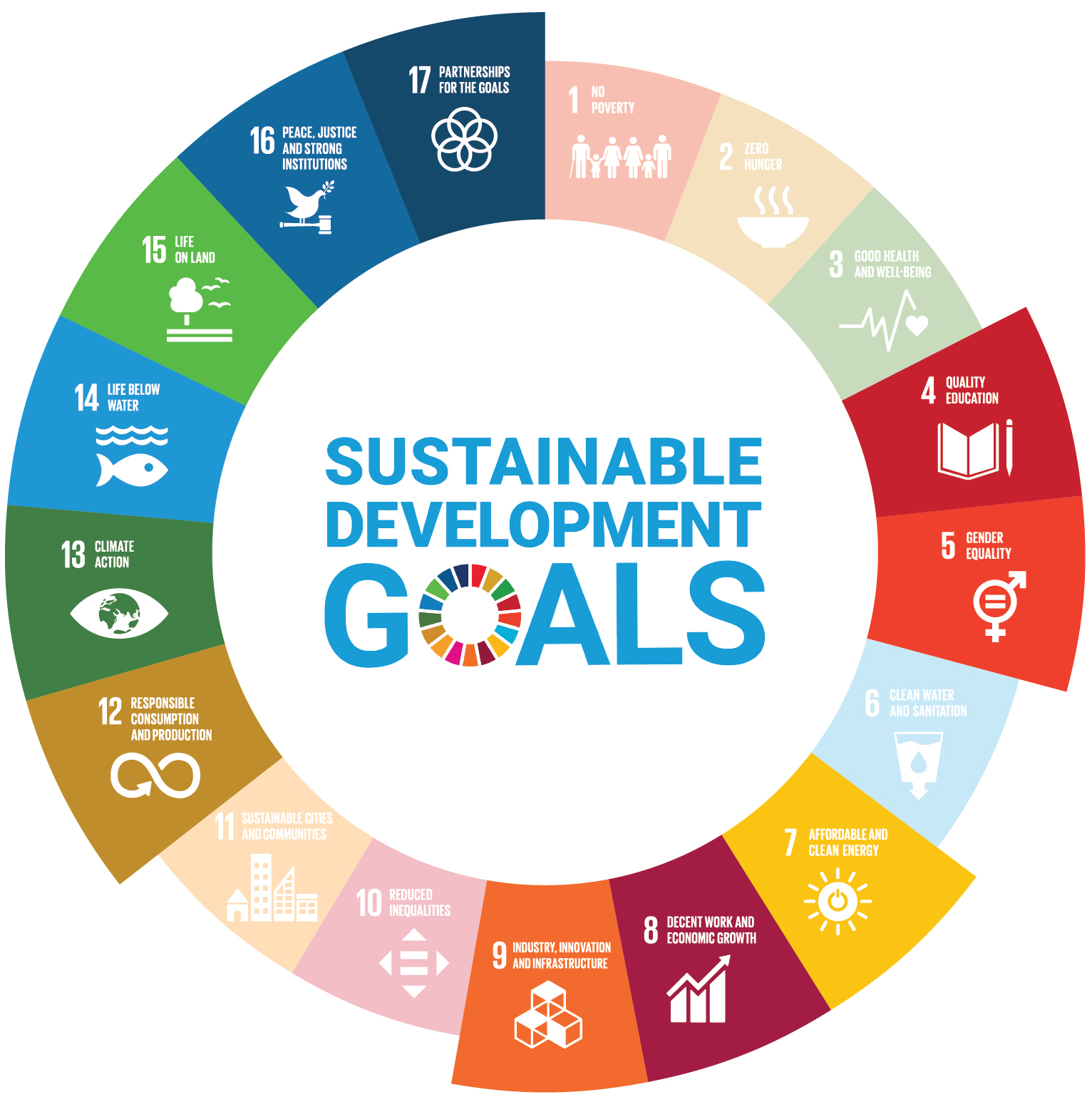 modified version of the United Nations Sustainable Development Goals logo